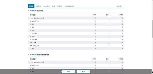 吃瓜群众调查表最新,揭秘当代网民热点关注与心态变迁