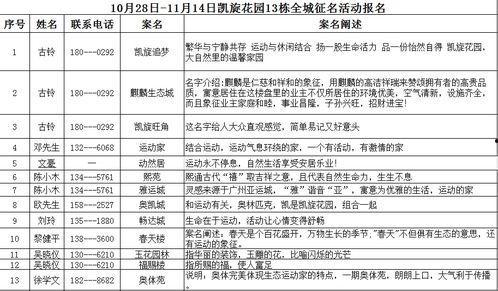 吃瓜群众调查表最新,揭秘当代网民热点关注与心态变迁